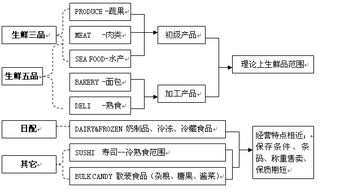 超市經(jīng)營范圍詳解 從針紡織品到營業(yè)執(zhí)照辦理指南